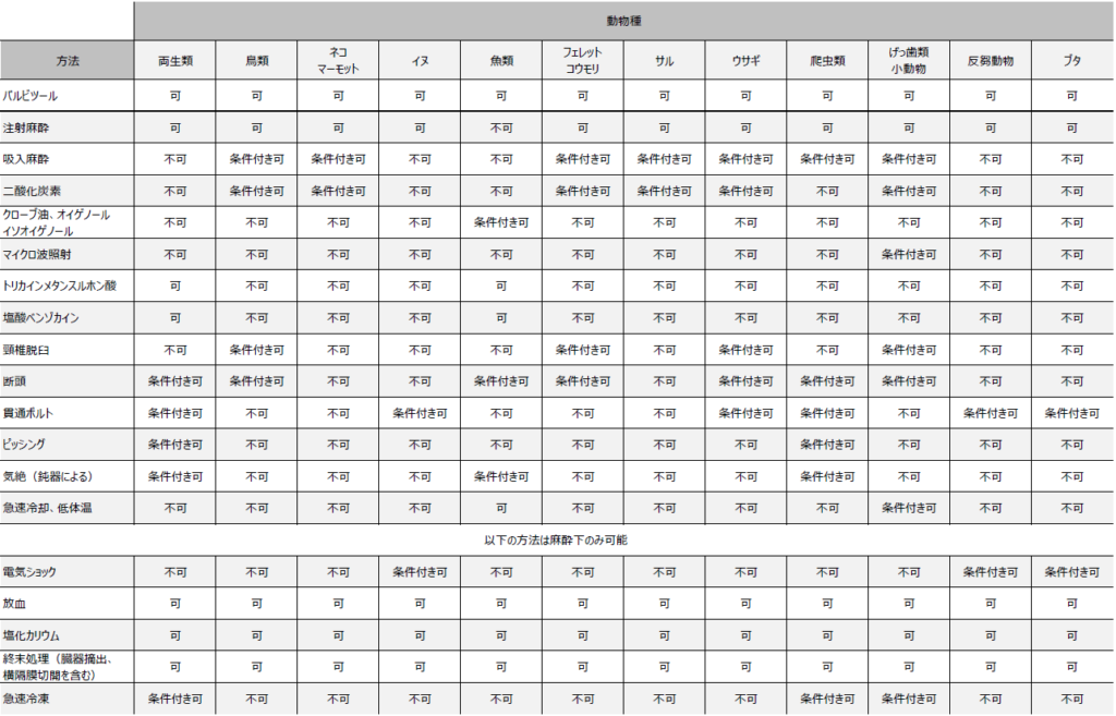 フレックネル実験動物の麻酔と鎮痛 齧歯類からネコ・イヌ・鳥類まで/PaulFlecknell/笠井憲雪 出版事業: 実験動物アーカイブ